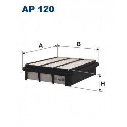 AP 120