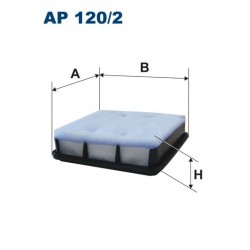 AP 120/2