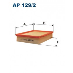 AP 129/2