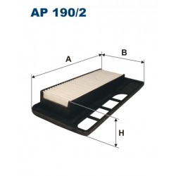 AP 190/2