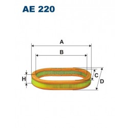 AE 220