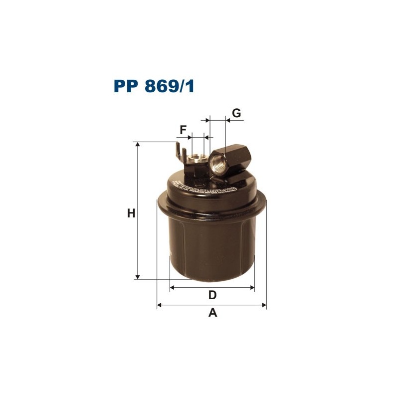 PP 869/1