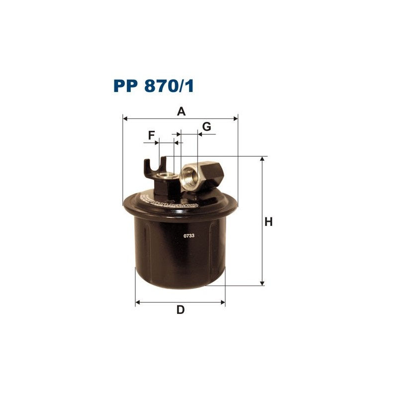 PP 870/1