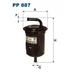 PP 887