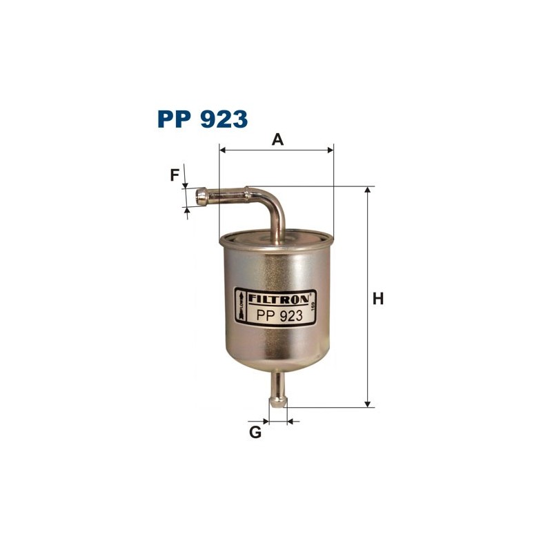 PP 923