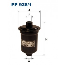 PP 928/1