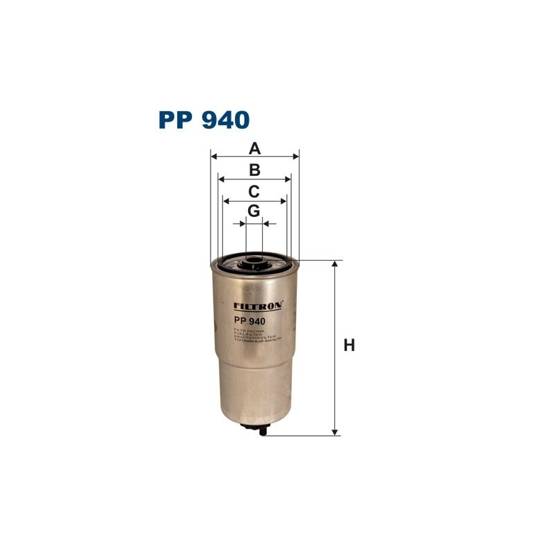 PP 940